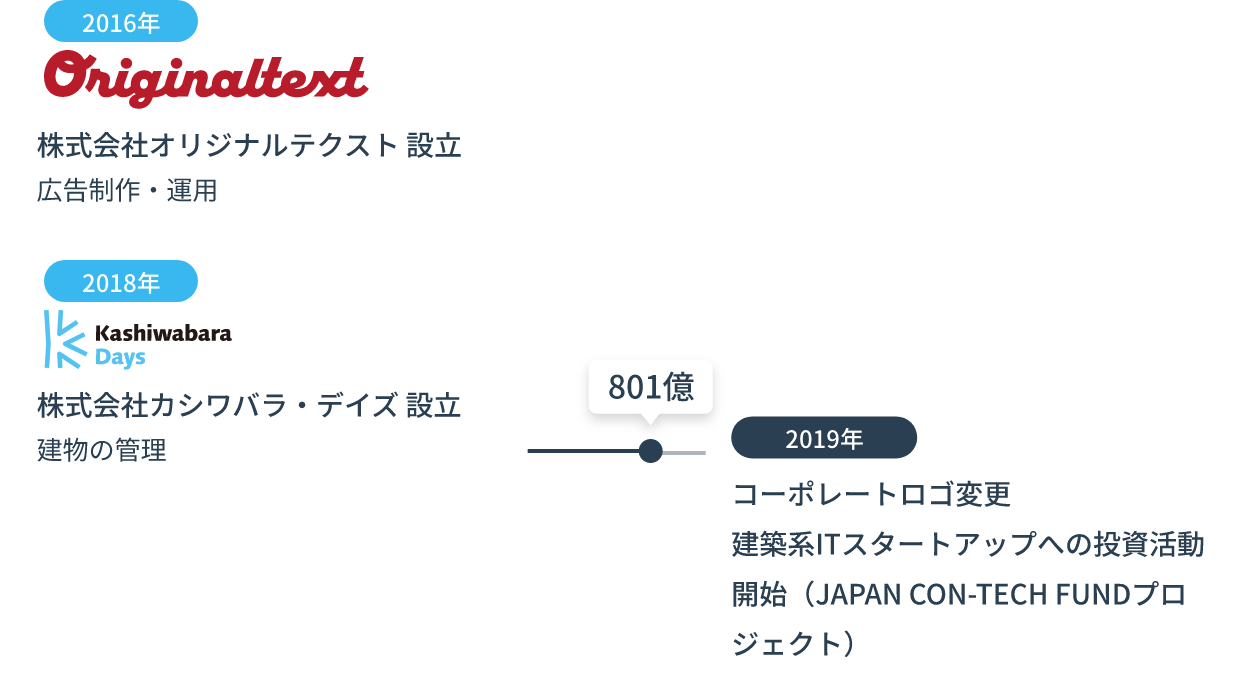 2018年 カシワバラ・デイズ設立 建物の管理